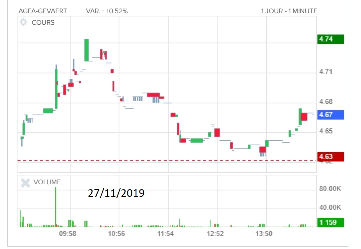 De beurs index pagina